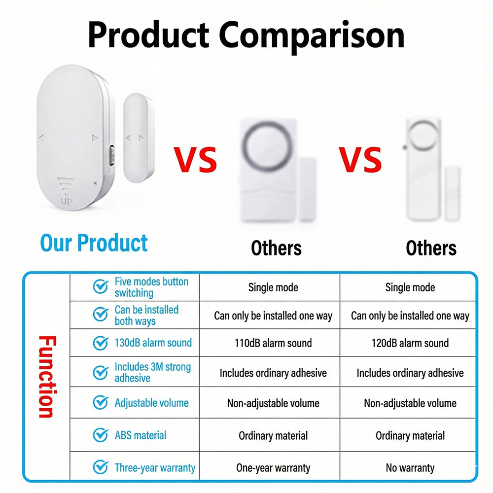 Wireless Door Window Sensor Alarm 130dB Magnetic Entry Alert Security Chime