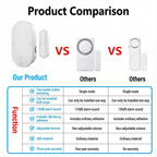 Wireless Door Window Sensor Alarm 130dB Magnetic Entry Alert Security Chime